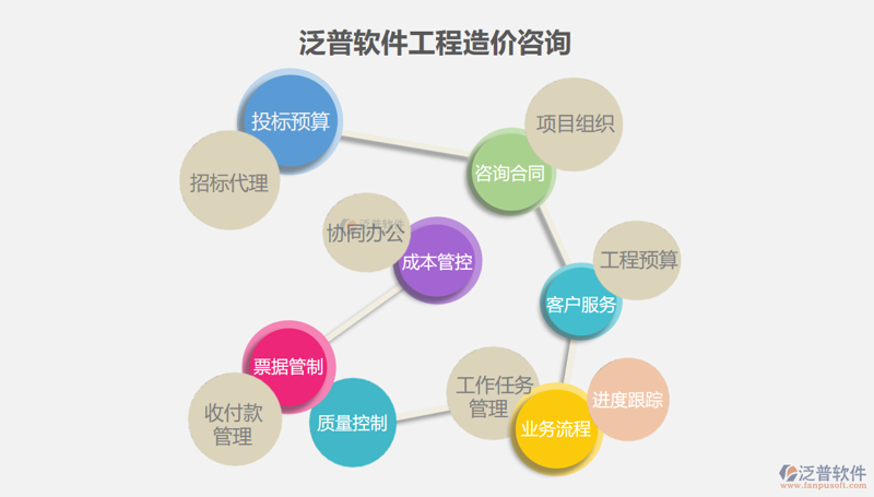 企业管理软件助力企业高效运转