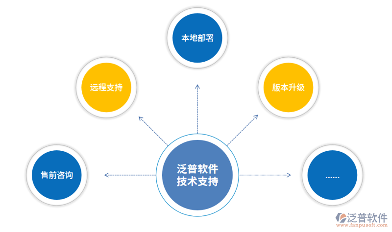 移动应用开发:未来趋势与挑战并存